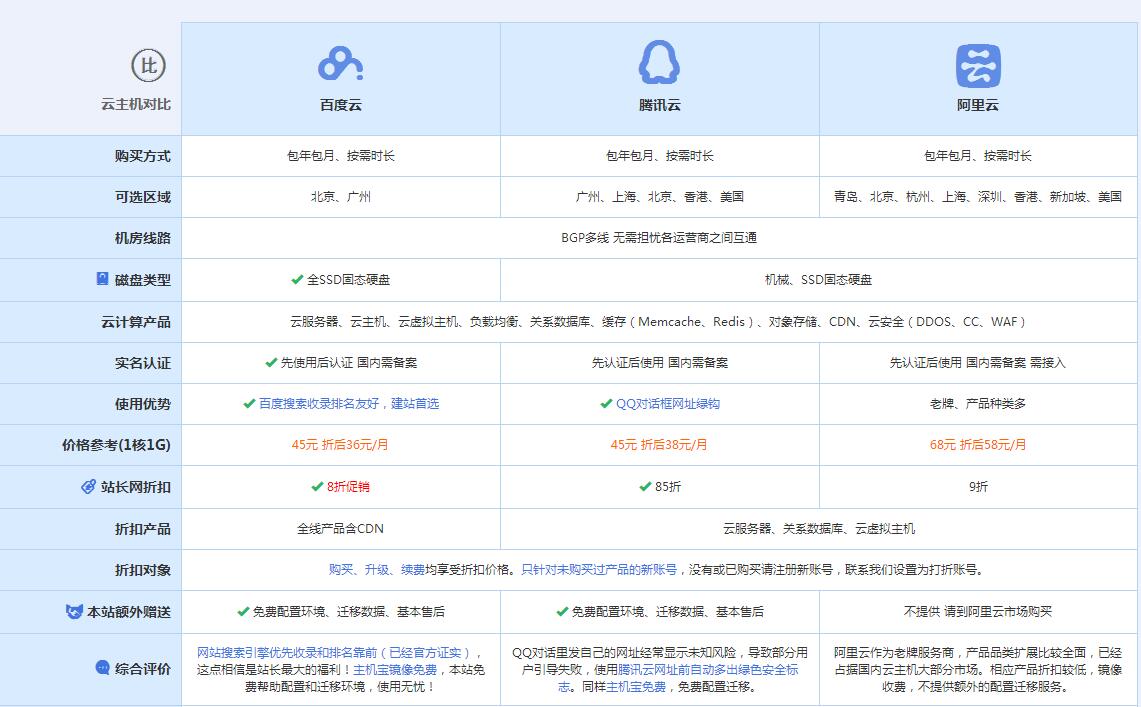 滨湖云主机代理对比.jpg